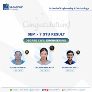 Dr. Subhash University - best private university in Gujarat - Civil Engineering GTU results
