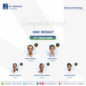 ANM results, GNC results, nursing excellence, best private university in Gujarat, Dr. Subhash University, nursing education, ANM students, top ANM performers, healthcare professionals, nursing career, nursing training, nursing achievements, academic excellence, future nurses, nursing profession, nursing institute in Gujarat, nursing success, ANM course, nursing admissions, healthcare education

