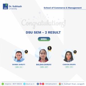 MBA toppers Junagadh, best MBA college in Gujarat, Dr. Subhash University MBA, top private university in Gujarat, School of Commerce and Management Junagadh, MBA Semester 2 results, business management education Gujarat, MBA in marketing Junagadh, MBA in finance Gujarat, MBA in HR Junagadh, best business school in Junagadh, leadership development MBA Gujarat, management toppers Gujarat, MBA with industry exposure Gujarat, practical learning MBA Junagadh, future business leaders India, MBA case study learning Gujarat, business strategy education Gujarat, top MBA achievers Gujarat, MBA placement success Junagadh